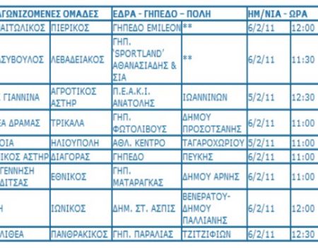 Πρωτάθλημα Νέων Β’ Εθνικής – 21ης αγωνιστικής