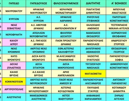 Β΄ ΕΠΣΔ: Το σημερινό πρόγραμμα της 13ης αγωνιστικής και οι διαιτητές