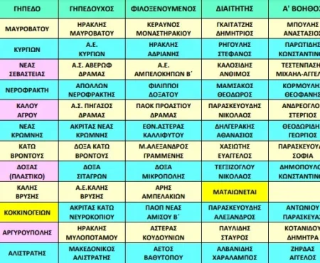 Β΄ ΕΠΣΔ: Το σημερινό πρόγραμμα της 13ης αγωνιστικής και οι διαιτητές