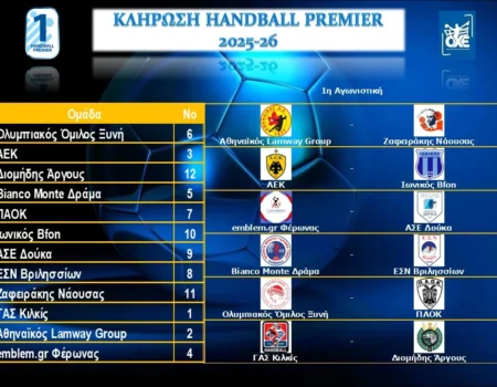 Το πρόγραμμα της Handball Premier 2025-2026