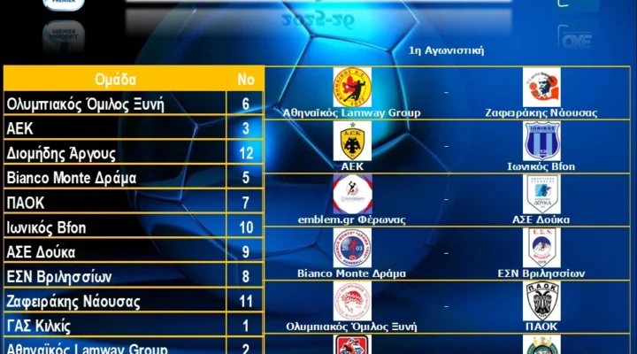 Το πρόγραμμα της Handball Premier 2025-2026
