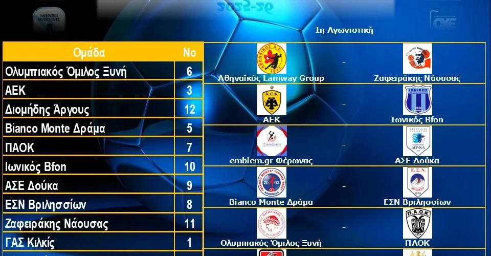 Το πρόγραμμα της Handball Premier 2025-2026