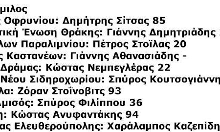 Γ΄ Εθνική: Οι προπονητές του 1ου ομίλου, η κλήρωση και η έναρξη του νέου πρωταθλήματος