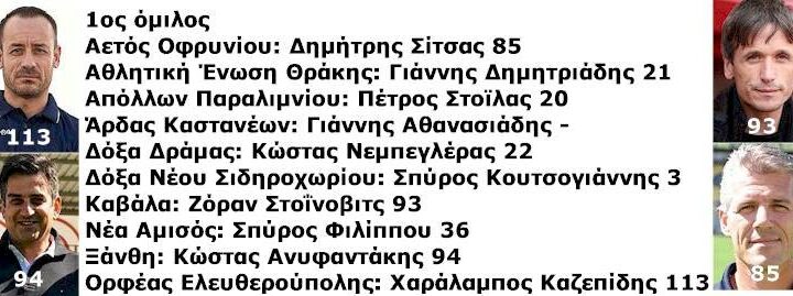 Γ΄ Εθνική: Οι προπονητές του 1ου ομίλου, η κλήρωση και η έναρξη του νέου πρωταθλήματος