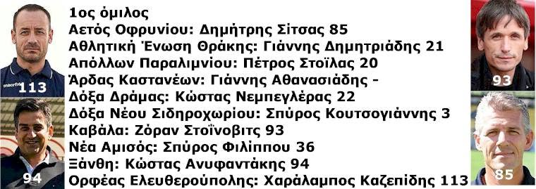 Γ΄ Εθνική: Οι προπονητές του 1ου ομίλου, η κλήρωση και η έναρξη του νέου πρωταθλήματος
